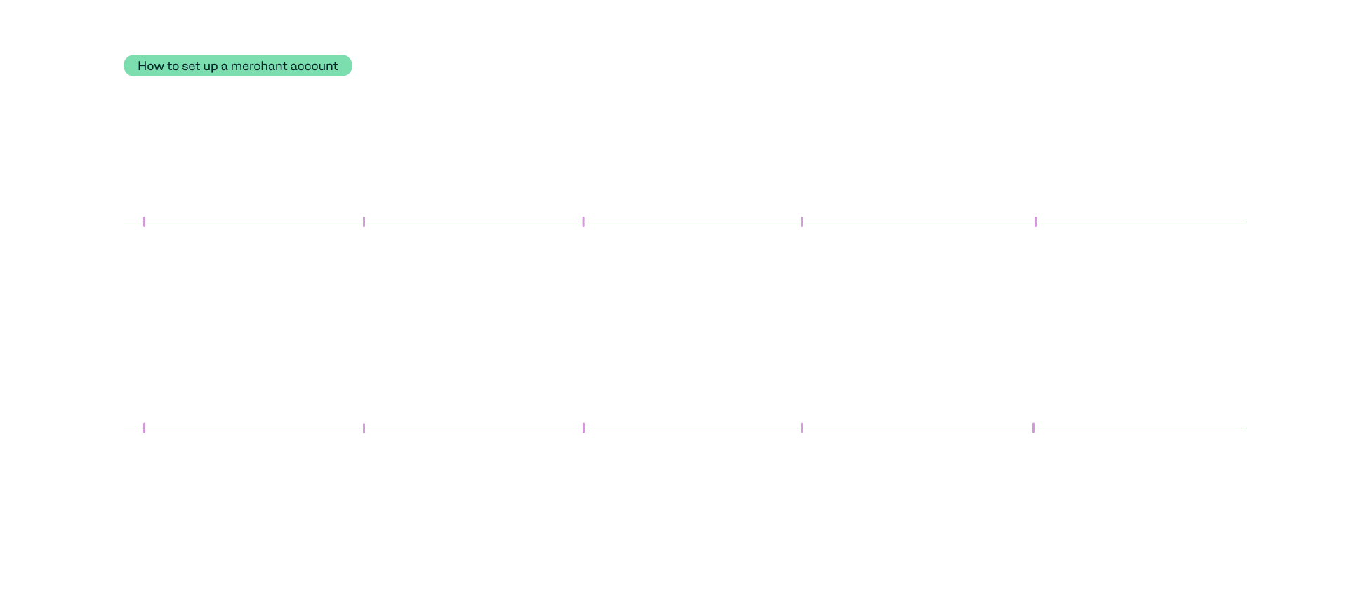 Step 2_ Selecting a gateway & setting up your merchant account payment information.png